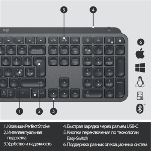 Клавиатура беспроводная Logitech MX Keys S, беспроводная Bluetooth, USB Type-C, подсветка, Graphite