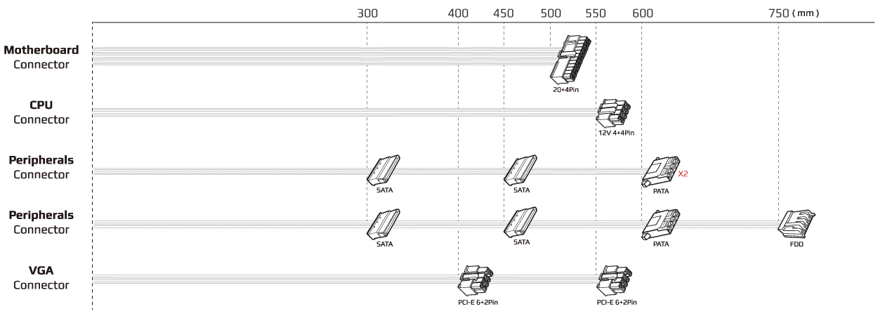 Блок питания Aerocool VX-750 PLUS, 750W, ATX, APFC, 20+4 pin, 4+4pin, 6*Sata, 3*Molex, 1*FDD, 2*PCI-...